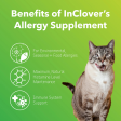 InClover Allergy Supplement for Dogs + Cats (BioResiliant) Fashion